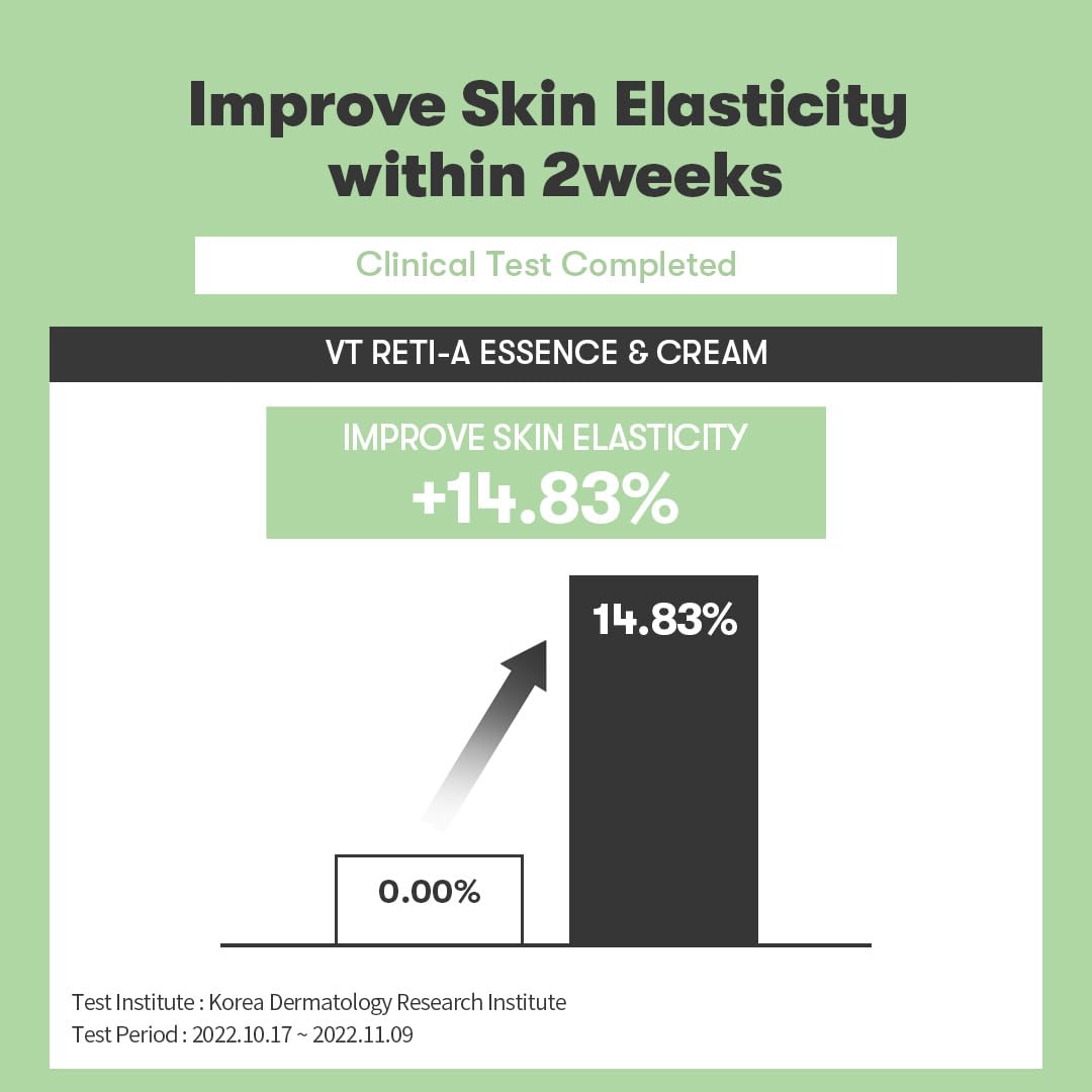 VT COSMETICS Cica Reti-A Retinol Cream 0.05 | Skin Repairing Cream For Sensitive Skin 1.01 fl oz