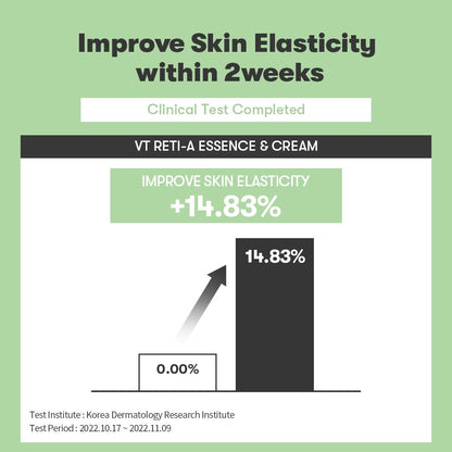 VT COSMETICS Cica Reti-A Retinol Cream 0.05 | Skin Repairing Cream For Sensitive Skin 1.01 fl oz
