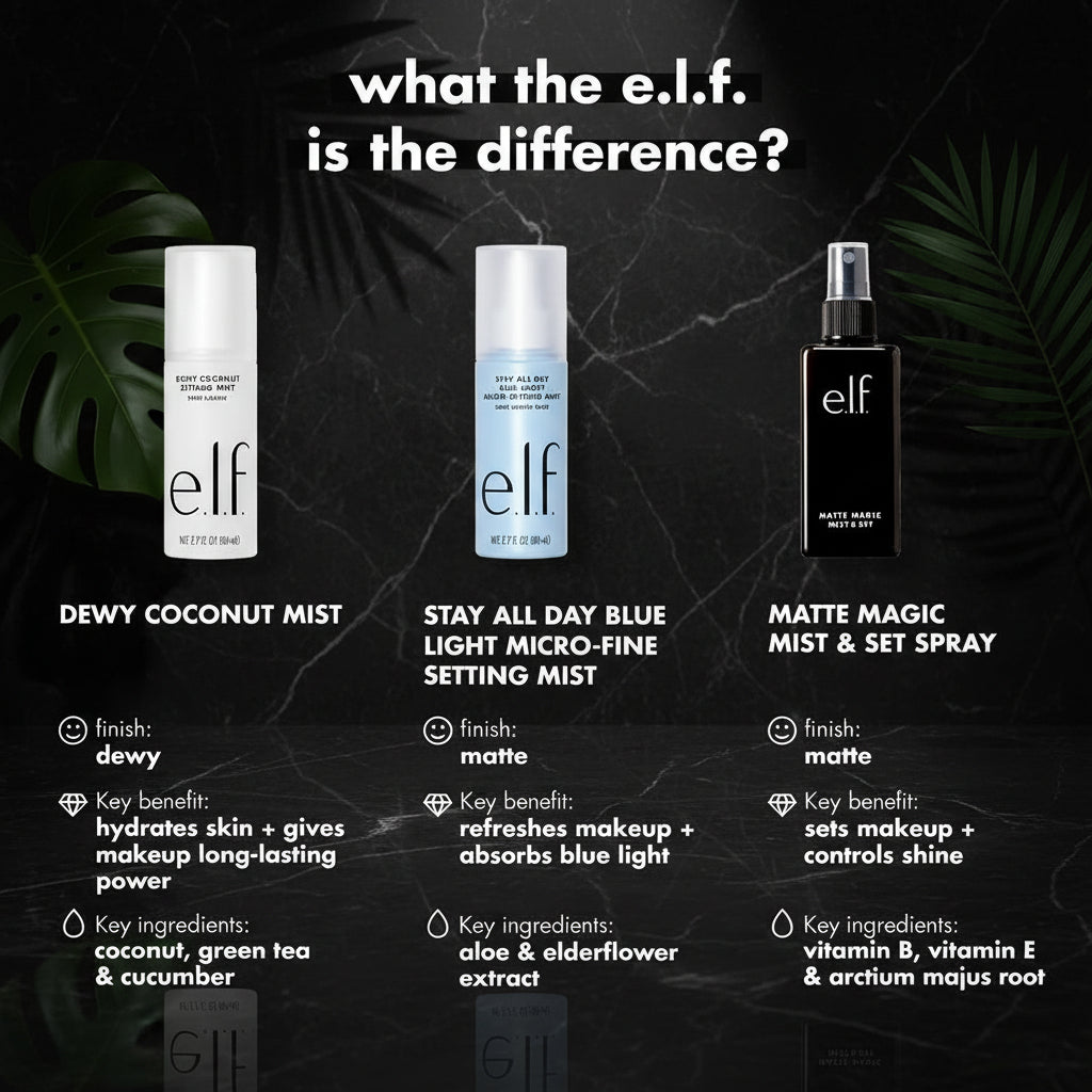 e.l.f. Matte Magic Mist & Set